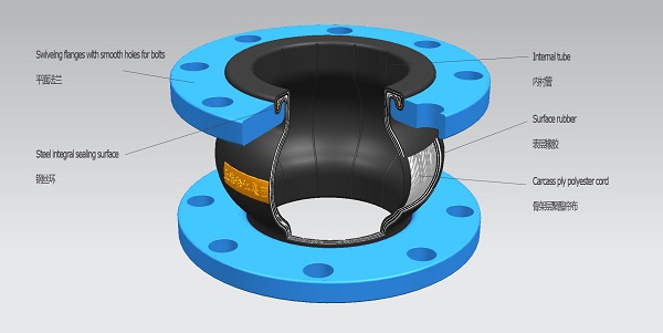 上海淞江集團(tuán)橡膠接頭結(jié)構(gòu)圖“引領(lǐng)高品質(zhì)”