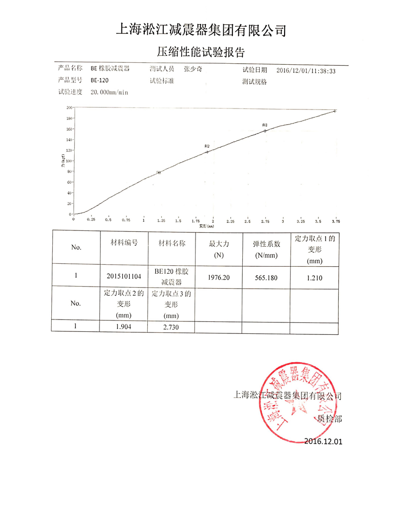 BE橡膠減震器壓縮性能試驗(yàn)報(bào)告