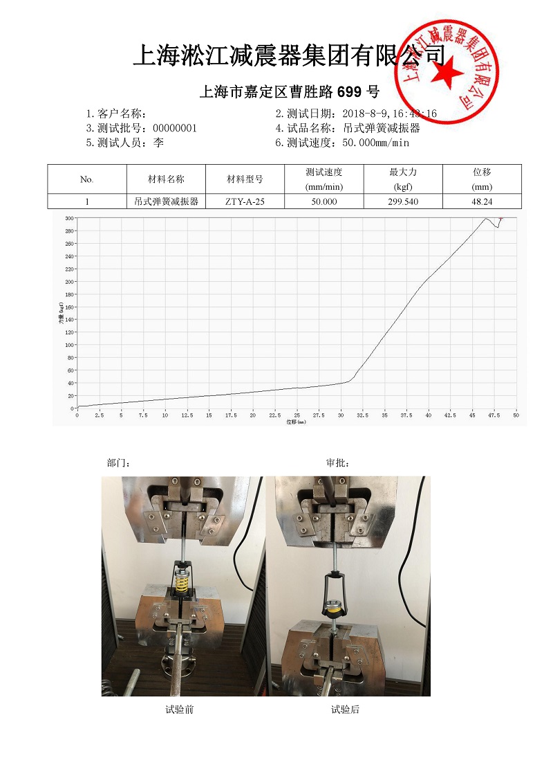 ZTY-A-25吊式彈簧減震器外殼強度測試報告