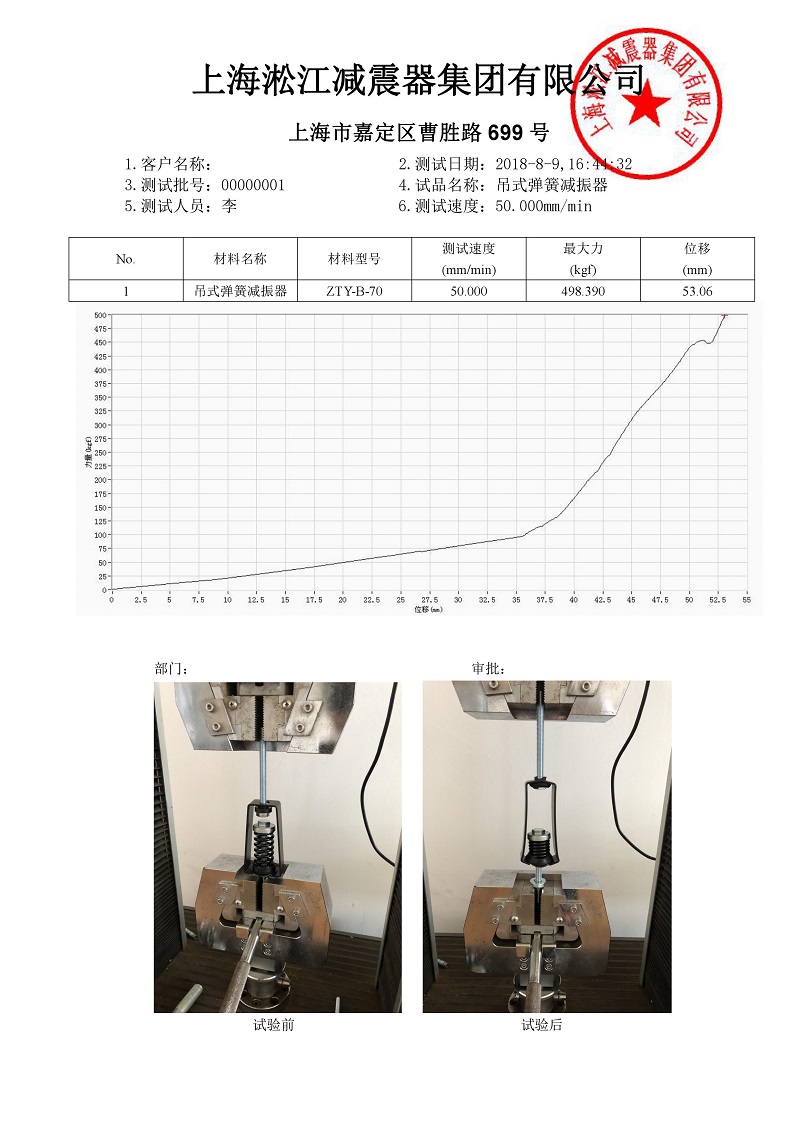 ZTY-B-70吊式彈簧減震器外殼強(qiáng)度測試報告“廠家檢測”