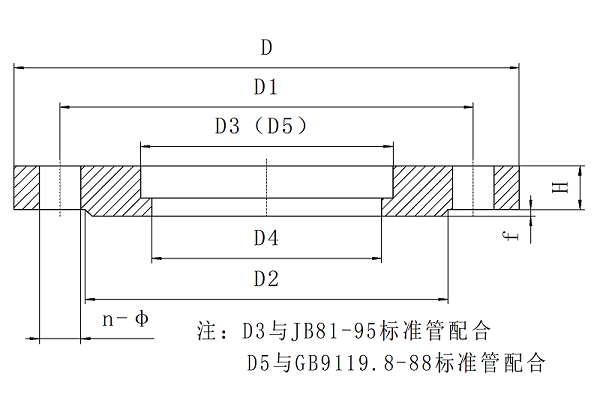 對(duì)夾式軟密封蝶閥專用法蘭標(biāo)準(zhǔn)“橡膠接頭專用法蘭”