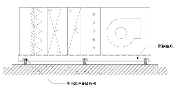 11號線空調(diào)機(jī)組隔震方案（含示意圖）