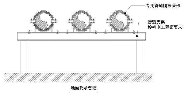 管道隔振管卡的應(yīng)用：地面托承管道水管隔振示意圖