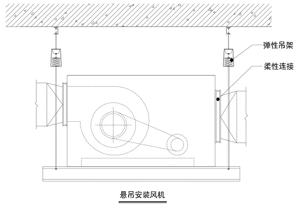 虹橋機(jī)場懸吊安裝離心風(fēng)機(jī)隔振示意圖