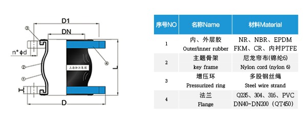 【NR】DN50單球橡膠軟接頭“自動化生產(chǎn)工藝”