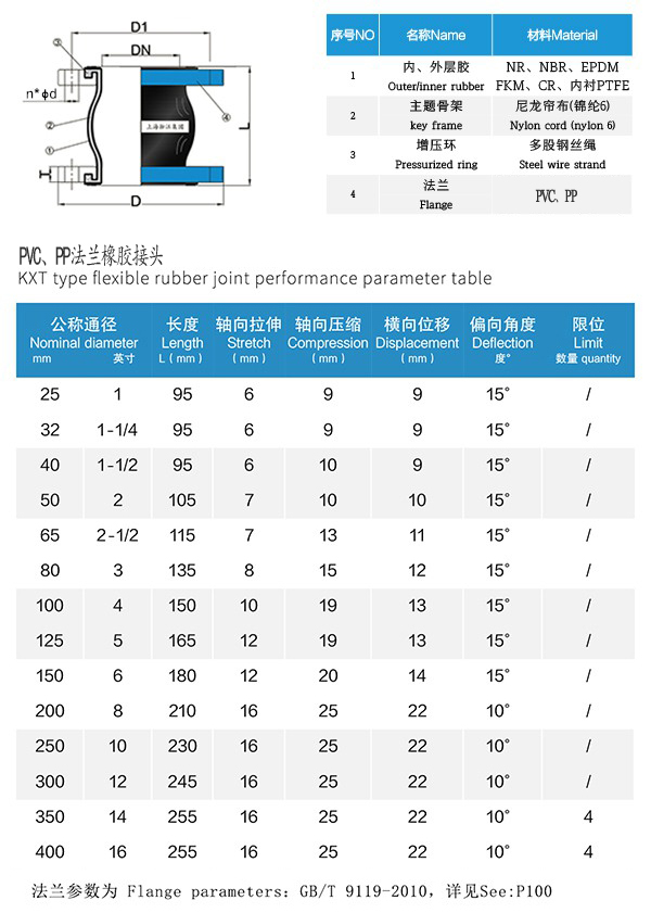 KXT-PP型 PP法蘭橡膠接頭