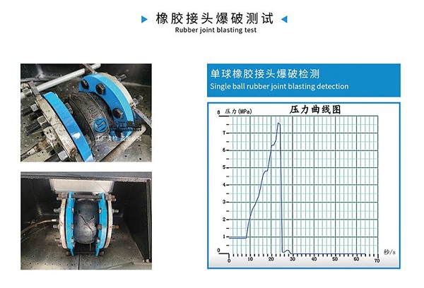 LB型 耐磨橡膠接頭