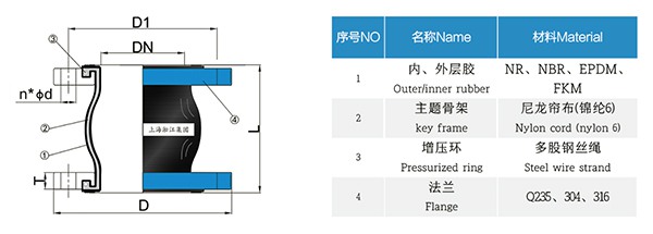 GOST 俄羅斯標準橡膠膨脹節(jié)